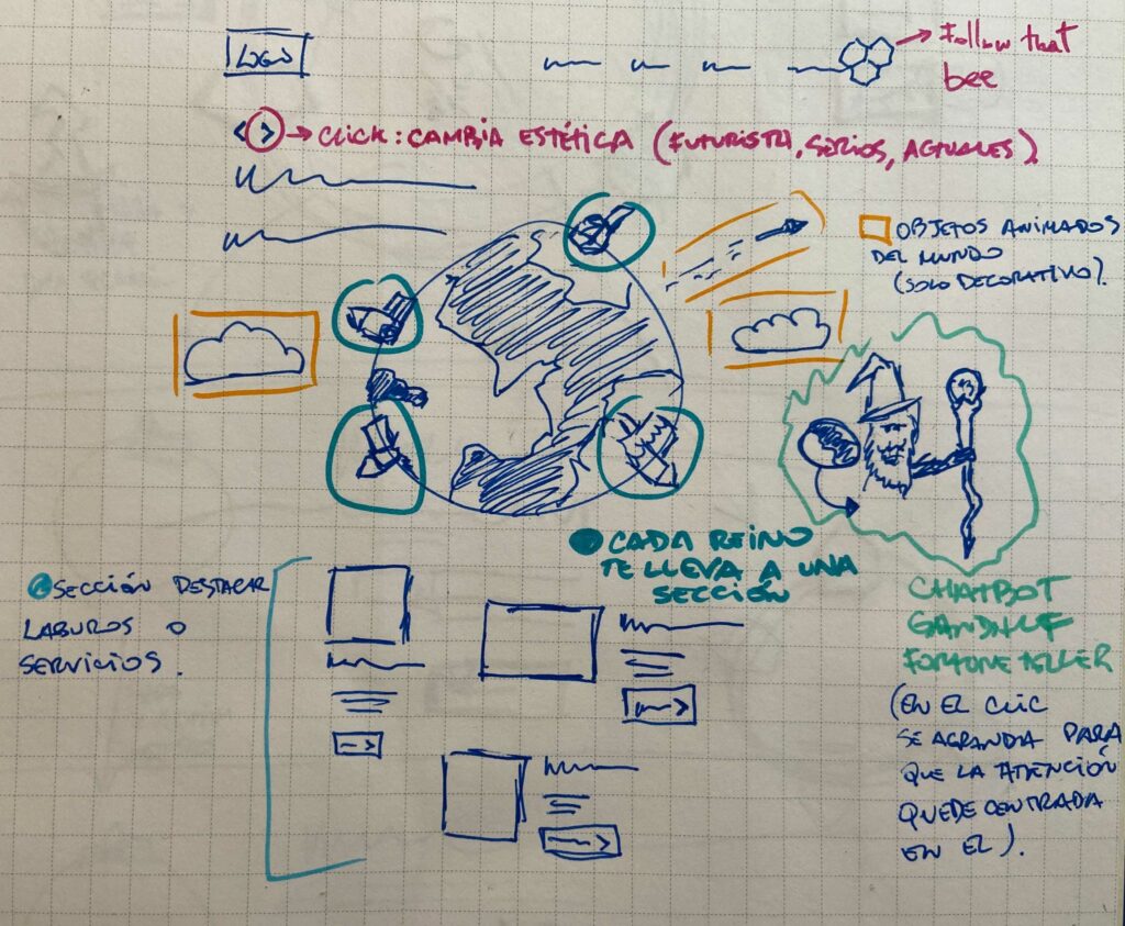 Hand-drawn website redesign concept sketch on graph paper. Notes and illustrations include various web elements such as a logo, clickable icons that change aesthetics (noted as futuristic, serious, current), cloud graphics, and a world map. Annotations in Spanish and English indicate interactive elements and animated objects for decorative purposes, emphasizing a strategic and engaging user experience for a website.