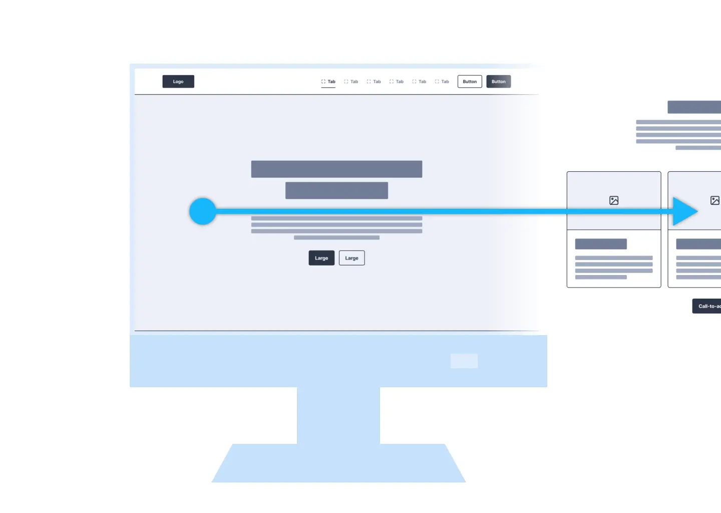 Graphic representation of a web design layout, featuring a desktop computer screen with a simplified webpage design. A horizontal blue arrow points from a content block on the left to a sidebar on the right, depicting the flow of a left-to-right (LTR) layout.